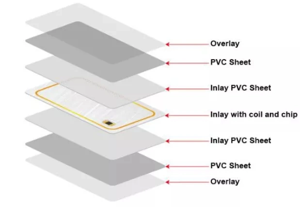 Blank White Plastic Smart PVC Chip Card Sle4442 Contact IC Card Inkjet Printable RFID Card CPU Card Java Card SIM Card Bank Card Visa Card Dual Interface