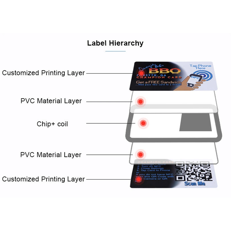 Huahao Manufacturer Custom PVC Inkjet Making RFID NFC ID VIP Membership Card